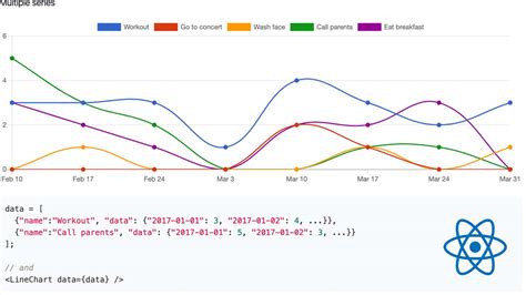 This is a simple <b>example</b> of using <b>Chart. . Chart js time example